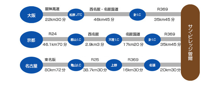 サン・ビレッジ曽爾までの交通案内図