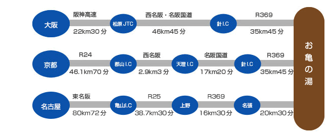 お亀の湯までの交通案内図